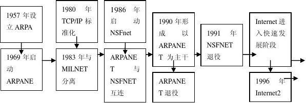 計(jì)算機(jī)網(wǎng)絡(luò)基礎(chǔ)考試重點(diǎn)與技術(shù)開(kāi)發(fā)趨勢(shì)