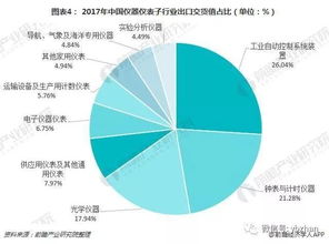我國儀器儀表行業(yè)現(xiàn)狀與產(chǎn)品發(fā)展趨勢(shì) 計(jì)算機(jī)網(wǎng)絡(luò)技術(shù)驅(qū)動(dòng)的變革